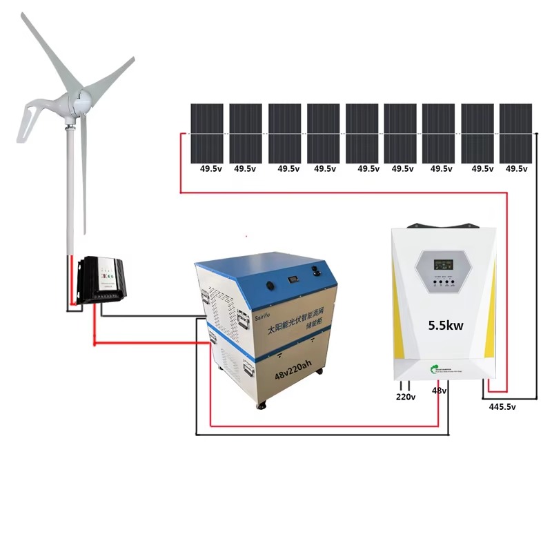 【Bestseller】3KW Wind-zonne hyb - Renewable Energy Wind Solar recensie en prijs