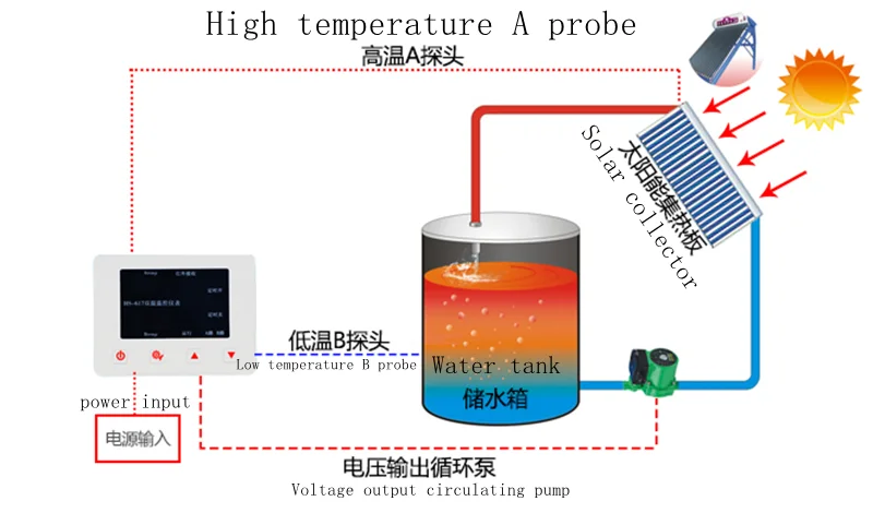 617A Solar Heet Water Terugkee - Solar Pump Controller recensie en prijs
