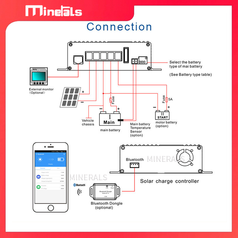 MPPT5012 12V/24V 12A Slimme So - Solar Pump Controller recensie en prijs