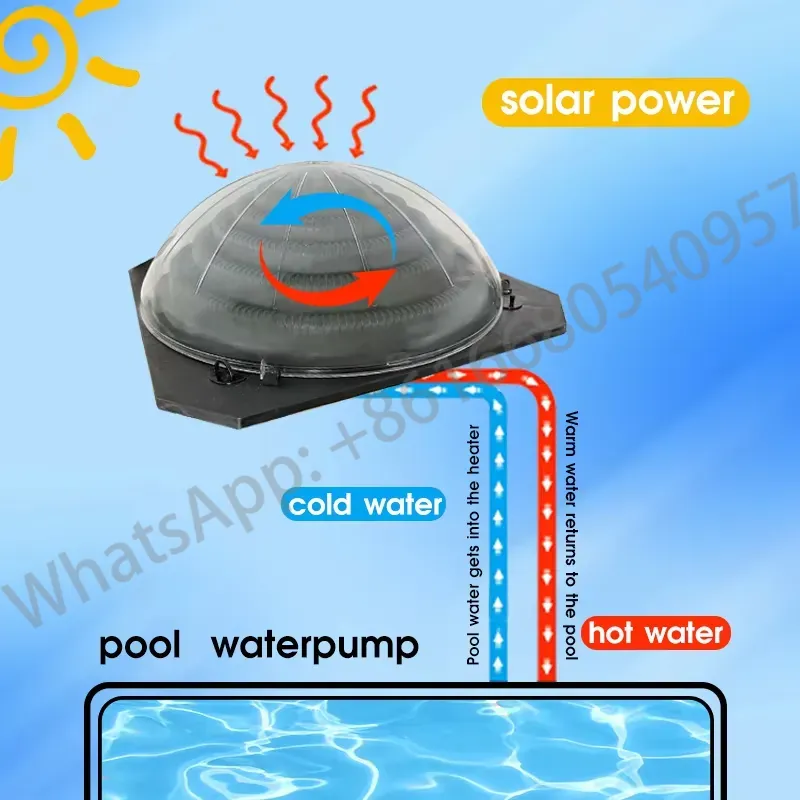 Draagbaar zwembad zonne-verwar - Solar Pump Controller recensie en prijs