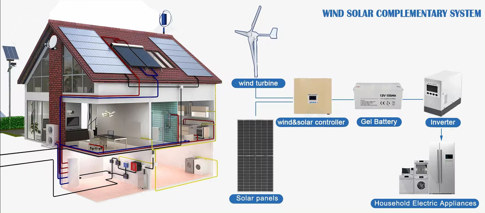 Hernieuwbaar energiesysteem zo - Renewable Energy Wind Solar recensie en prijs