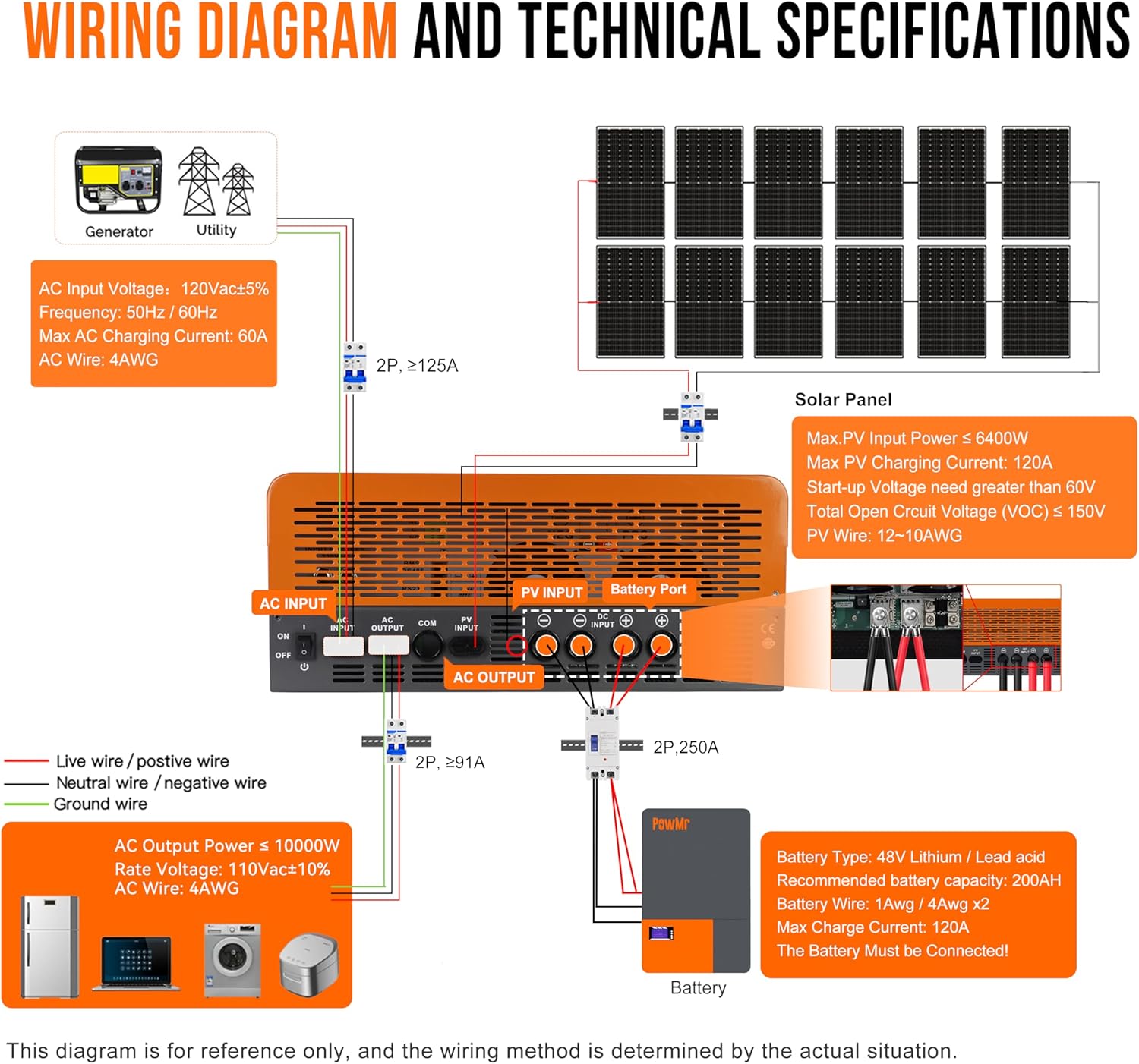 PowMr 10KW 5KW Split-Phase Omv - Solar Pump Controller recensie en prijs
